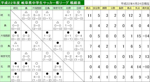 H22 kenleage-senseki.JPG
